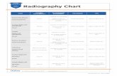 CLINIC Radiography Chart · 2018. 1. 2. · Radiography Chart An Official Journal of the NAVC todaysveterinarynurse.com CLINIC RESOURCE VIEW PATIENT RECUMBENCY ... oblique Sternal-maxillary