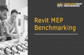 Revit MEP Benchmarking4607eb2f6ef260623e06-f2b7999c9138a781ff4877d7a013ec2d.r97.cf3.rackcdn… · REVIT MEP FUNDAMENTALS(PLUMBING) USA BY STATE - SCORE (ACCURACY) AND ELAPSED TIME