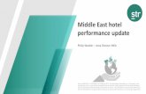 Middle East hotel performance update · Source: STR. 2020 © CoStar Realty Information, Inc. Where is the world in the recovery cycle?