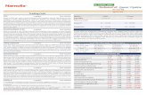 Trading Calls Auto Components 0.71 5.33 4.52 4.24 SGX Nifty … · 2019. 1. 31. · SGX Nifty Nifty Key Levels Long/Buy Long/Buy Long/Buy Long/Buy Long/Buy Narnolia Securities Ltd