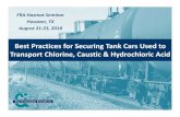 for Securing Tank Cars Used to Caustic Hydrochloric Acid · 2019. 11. 7. · Chlorine Tank Cars Aqua ammonia leak checking tips It is recommended to use a 10‐30% lab grade aqua