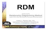 Introducing the Relationship Diagramming MethodIntroducing the Relationship Diagramming Method Variant of the Critical Path Method of Planning & Scheduling Analysis Fredric L. Plotnick,