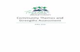 Community Themes and Strengths Assessmenthealth.dekalbcounty.org/wp-content/uploads/2018/10/...The survey was first introduced to community partners in February 2017 at the close of