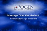 Message Over the Medium · The “medium over the message” syndrome surfaces Focusing on the medium can aggravate noise issues, resulting in a vicious cycle. Common Symptoms of