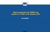 Update for TCMV of 24 January 2017 · 2017. 1. 25. · 4 May (evaluation methods, lessons learned) 31 May, 1 June (review of margins, all pending) 5,6 July (drafting review) July-