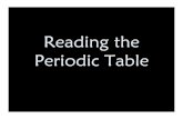 2 Reading the Periodic Table.ppt - University of Delaware Reading... · 2009. 7. 29. · Microsoft PowerPoint - 2 Reading the Periodic Table.ppt [Compatibility Mode] Author: Jeff