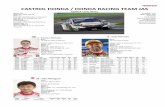 CASTROL HONDA / HONDA RACING TEAM JAS · 2017. 4. 11. · 2013 RML Chevrolet Cruze 24 1 2 213 5 th 2014 ROAL Chevrolet Cruze 23 th1 1 150 8 2015 ROAL Chevrolet Cruze th22 0 0 96 11th