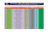 Provisional Merit List For the Session of 2017-2018onlineadmissionbajkulcollege.org.in/meritlist_2017/BOTH...71 BC000371 ANUSHREE BHAKTA General N 86 347 120.7 72 BC000338 MRINMOY