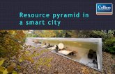 Resource pyramid in a smart cityknowledgecity.bg/wp-content/uploads/2019/03/Iglika-Yord... · 2019. 3. 12. · Resource pyramid Mobility Flexible workforce Integrated membership systems