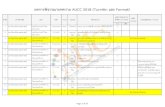 AUCC 2018 (Turnitin Format)aucc2018.kmitl.ac.th/download/notification_of_cameraready.pdf · ผ่าน แก้ไข ลํับาด แก้ ไข Format รายละเอียดของ