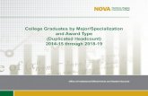 College Graduates by Major/Specialization and …...1 COLLEGE GRADUATES BY MAJOR/SPECIALIZATION AND AWARD TYPE (DUPLICATED HEADCOUNT*) 2014-15 THROUGH 2018-19 Curriculum Code Major/Specialization