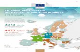 EU Rapid Alert System for dangerous non-food products - 2018 … · 2020. 7. 8. · 382 205 173 15 31 6 4 323 28 34 179 93 98 89 273 167 384 148 412 305 148 134 16 28 247 4 19 202