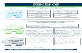 PIECES OF - Augusta University...CSCI 4712 Senior Capstone Project January 2016 – April 2016 Developed an interface between plant system and web server asset management system onsumed