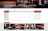 OVERVIEW MEETING ROOMS - Grand Hotel Amrâth Amsterdam. Vergaderen en... · 2019. 3. 11. · OVERVIEW MEETING ROOMS GRAND HOTEL AMRÂTH AMSTERDAM Here´s an overview of the meeting
