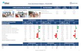 Pub Catchment Report - PO16 9ARstarpubs.co.uk/sites/default/files/pdf/Pub Catchment...Mosaic Type Profile Catchment Adults 18+ % Catchment Adults 18+ % Catchment Adults 18+ % Mosaic
