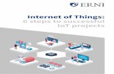 Internet of Things: 6 steps to successful IoT projecs t · Agile Management Companies often struggle to align practices in hardware development with more agile processes necessary