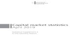Capital market statistics - April 2019 · Capital market statistics April 2019 5 Notes Changes of definitions Up to the end of 1999, debt securities comprise bonds, and money market