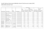 Middle School Performance Index (SPI) 2014-2015 …Big Stone City 25-1 Big Stone City Middle School - 03 Targeted Assistance EXEMPLARY 24.00 30.00 54.00 18.33 72.33 Big Stone City