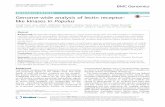 Genome-wide analysis of lectin receptor-like kinases in Populus · 2017. 8. 28. · RESEARCH ARTICLE Open Access Genome-wide analysis of lectin receptor-like kinases in Populus Yongil