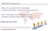 SIETAR-Valencia How to avoid and manage (intercultural ...€¦ · Model Non-Violent Communication • Based on language and communication skills • Goal: clear and honest communication