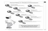 Parents Hold the Keys to Student Success!...3.6 1. Being inconsistent Arguments 2. Having double standards Confusion 3. Bouncing between parents Manipulating Parents 4. Coaxing and