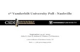 1st Vanderbilt University Poll - Nashville · 2019. 1. 18. · Source: Vanderbilt University Poll September 2015 N=1,000; MoE: +/- 3.80% 47% 55% 56% 65% 73% 51% 42% 39% 30% 24% 0%