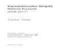 2008-2017*tilastokeskus.fi/til/vtp/vtp_2017_2018-07-12_tau_fi.pdf · 2018. 7. 5. · Kansantalouden tilinpito National Accounts 2008-2017* Taulukot - Tables Tiedustelut - Inquiries: