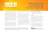 Web Tables—Student Financing of Graduate and First ... · Aid Study (NPSAS:08): Student Financial Aid Estimates for 2007–08: First Look (NCES 2009-166). DATA The estimates presented