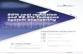 60% cost reduction and 99.5% Temenos system availability · 2020. 6. 5. · 60% cost reduction and 99.5% uptime SOLUTION RESULTS Email us at marketing@maveric-systems.com Maveric