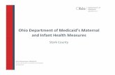 Ohio Department of Medicaid’s Maternal and Infant Health … · 2019. 4. 3. · Stark Butler Mahoning Summit 15.56% Stark 13.50% Montgomery 15.91% Mahoning 14.63% Lucas 14.41% Hamilton