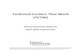 Technical Centers That Work (TCTW) · 2016. 10. 5. · Technical Centers That Work (TCTW) School Summary Reports . 2015-2016 School Year . The Department of Elementary and Secondary