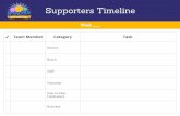 Donors Supporters Timeline€¦ · ideas and goals, unique ideas to reach those goals, and how to include Spring It On within your annual fundraising plan. Volunteer Peer-to-Peer