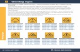 Warning signs - Global Spill & Safety · 2016. 10. 17. · Warning signs have been previously known as ‘caution signs’ but this terminology is no longer used by the Australian
