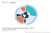 Global Human Capital Benchmarking - 2017...Global Human Capital Benchmarking Overview –2017 Recognized as one of the training industry’s most trusted sources of data on training