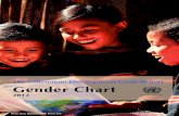 The Millennium Development Goals Report Gender Chart asdfmdgs.un.org/.../Products/Progress2012/MDG-Gender-2012.pdf · 2015. 11. 11. · The Millennium Development Goals Report Gender