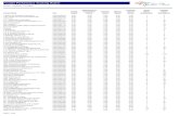 Vendor Performance Tracking Report AUSTIN & SON AUTO ELECTRIC INC XXXXXX1600 3.00 3.00 3.00 3.00 3.00