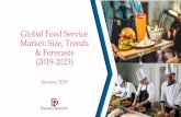 Global Food Service Market: Size, Trends & Forecasts (2019 ... · Title Global Food Service Market : Size, Trends & Forecasts (2019-2023) Coverage Global and Regional ... (M&A), high