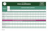 CONTAINS THESE ALLERGENS - Pod Food Matrix... 2020/02/02 آ  3 100220 PRODUCT CONTAINS THESE ALLERGENS