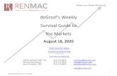 deGraaf’s Weekly Survival Guide to the Markets · 2020. 8. 24. · Jeffrey deGraaf, CMT, CFA 212-537-8822 technical@renmac.com Michail Adzhiashvili 212-537-8818 madz@renmac.com