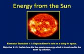 Energy from the Sun - kubesclass.weebly.com€¦ · Energy from the Sun Objective 1.1.3: Explain how the Sun produces energy which is transferred to the Earth by radiation. Essential