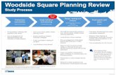 Woodside Square Planning Review · Woodside Square Planning Review. Public Realm, Parks and Open Spaces. Proposed goals: • Identifying the appropriate location of public parkland
