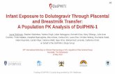 Infant Exposure to Dolutegravir Through Placental and ...regist2.virology-education.com/presentations/2019/... · PP sampling [n (%)] within wk 1 PP within wk 2 PP within wk 3 PP