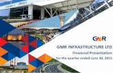 Do not refresh this file - GMR Group · 2015. 8. 14. · Q1FY2016 Q4FY2015 Q1FY2015 FY2015 Net Revenue 8,552 6,803 6,129 25,546 Q1FY2016 Q4FY2015 Q1FY2015 FY2015 EBITDA Airport Sector