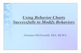 Using Behavior Charts Successfully to Modify Behaviors · 2018. 4. 30. · Using Behavior Charts Successfully to Modify Behaviors Johanna McDonald, MA, BCBA 1. BENEFITS OF USING BEHAVIOR