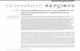 Racial differences in microRNA and gene expression in ... · Scientific RepoRts | 6:35815 | DOI: 10.1038/srep35815 3 pathways such as the renin-angiotensin and nitric oxide signaling