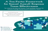 A Ten-Factor Framework for Sexual Assault Response Team Effectiveness · 2020. 7. 6. · Team Effectiveness Ten Internal & External Factors That Facilitate Success for Systems-Change