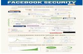 FB Security Infographic 821 - Megaleecher.Net · EVERY HING YOU EVER WANTED O KNOW ANDM0RE ABOU FACEBOOK SECURITY At Facebook, we take the privacy and safety of the people who use