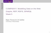 COMP60411: Modelling Data on the Web Graphs, RDF ...studentnet.cs.manchester.ac.uk/pgt/2016/COMP60411/slides/...•We look at data models, • shape: none, tables, trees, graphs,…