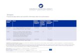 Simponi - ema.europa.eu · Procedural steps taken and scientific information after the authorisation . Application number Scope Opinion/ Notification. 1. issued on . Commission Decision