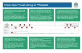 Cheat sheet Visual editing on Wikipedia ... â€کMediaâ€™.Type a search term and select the correct image.